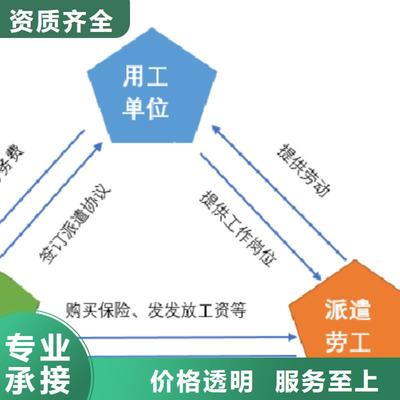 廣陵與高郵 探索揚(yáng)州勞務(wù)外派的新趨勢(shì)及邗江區(qū)的服務(wù)更新動(dòng)態(tài)
