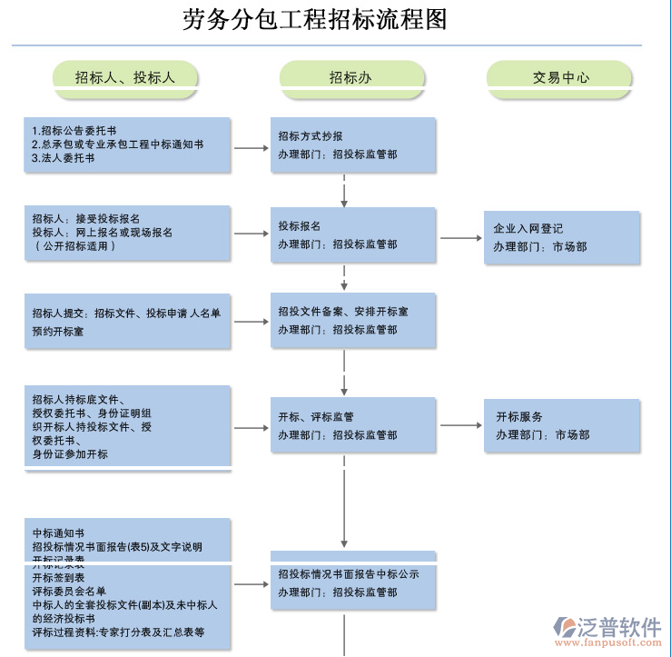 勞務(wù)分包與工程分包 概念辨析與應(yīng)用實(shí)踐——以泛普軟件勞務(wù)分包為例